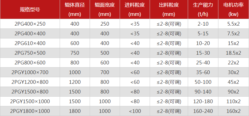 鵝卵石專用粉碎機哪些型號推薦，優(yōu)勢有哪些？