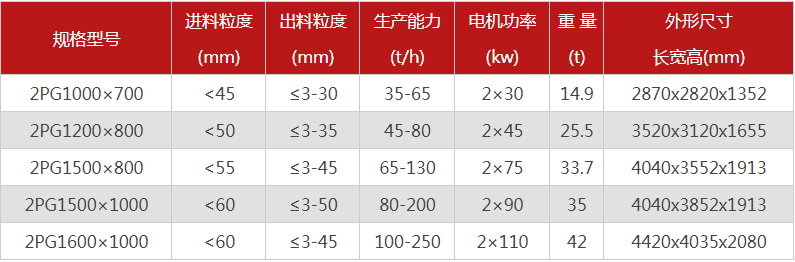 大型液壓對輥式破碎機有哪些型號可選，報價是多少？