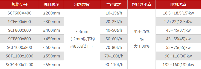 河南煤矸石破碎機(jī)有哪些型號可選，多少錢一臺？