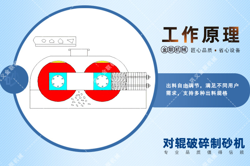 大型液壓對輥制砂機-液壓對輥式破碎機價格-鵝河卵石對輥制砂機圖片視頻/型號參數(shù)/結(jié)構(gòu)原理